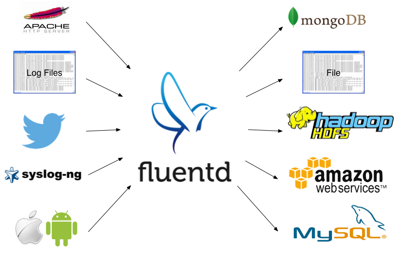 fluentd match和filter CSDN