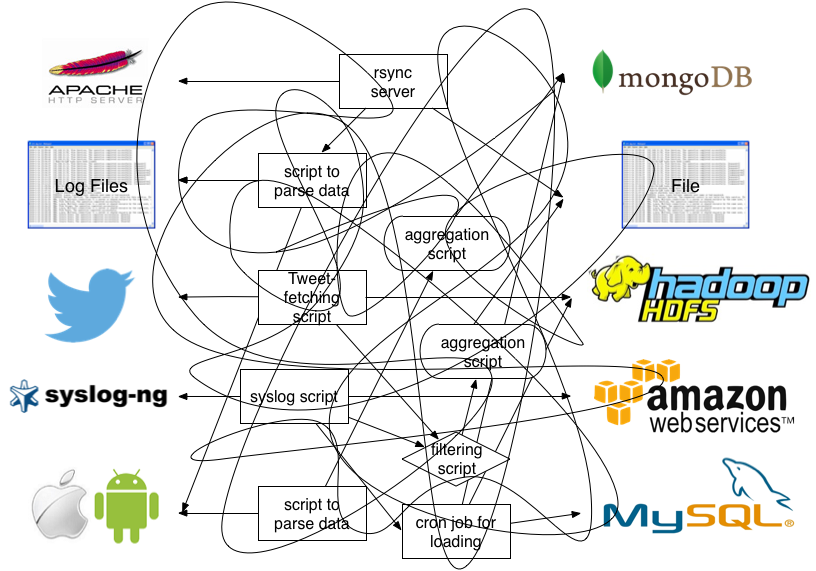 fluentd match和filter CSDN